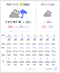 助けて下さい 野菜の土にカビが 一週間ほど前にワケギ Yahoo 知恵袋