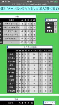 Mh4で 抜刀技 集中 弱点特攻 金剛体の体験装備を作ろうとしてシミュレー Yahoo 知恵袋