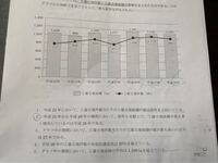 こちらは東京消防庁 三類 資料解釈問題です 私は2番だと思 Yahoo 知恵袋