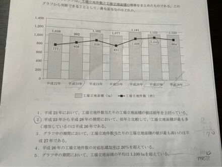 こちらは東京消防庁 三類 資料解釈問題です 私は2番だと思って回 Yahoo しごとカタログ