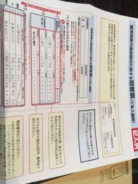労働省 詐欺 厚生 雇用 保険