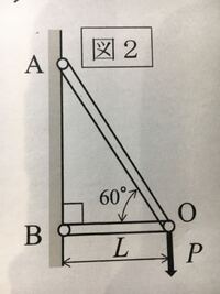 材料力学の問題です。 図のトラス構造について、接点oに対して真下に力Pを作用させた時の接点oの変位を求めよ。部剤のヤング率をE,部材の断面積をAとする。

部材AOに働く軸力をT1,部材BOに働く軸力をT2とすると、力のつり合いは
・T1 sin60°-P=0
・-T1cos60°-T2=0

T1=P/ sin60°
T2=-P/tan60°
σAO=P/Asin60°
σBO=-P/A ...