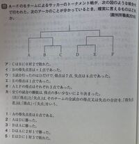 判断推理試合のこの問題 Dが優勝になるようなのですが Aも優勝に Yahoo 知恵袋