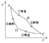 熱力学に関する質問です。

カルノーサイクルにおいて、一般的にABCDと呼ばれている四つの状態がありますが、このうちの三つの状態が定まった時点でもう一つの状態は一意に定まりますか？ 例えば、画像における状態Dの体積Vdは、断熱圧縮したらT2かつVaになるような体積である必要があって、任意には取れない、ということです。