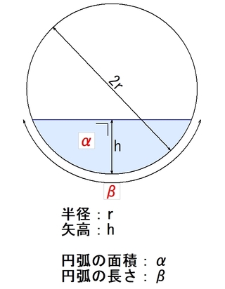 添付の図の半径rと矢高hのみが分かっている場合 水色に塗られた円 Yahoo 知恵袋