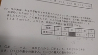 中1数学１学期の負の数,正の数の問題です。
この画像の問題分かる人いたら教えて欲しいです。 