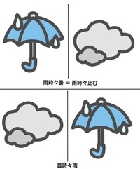 このような天気マークが出たら 雨は覚悟しますか また 上と下では受ける感覚 Yahoo 知恵袋