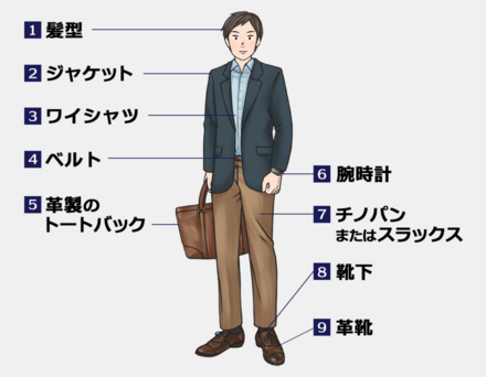 面接を私服で来てくださいって言ってる会社はなんで画像みたいな服で 教えて しごとの先生 Yahoo しごとカタログ