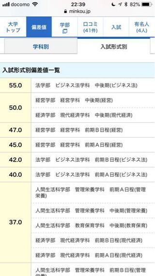 名古屋経済大学の偏差値操作酷すぎませんか 法学部の偏差値が Yahoo 知恵袋