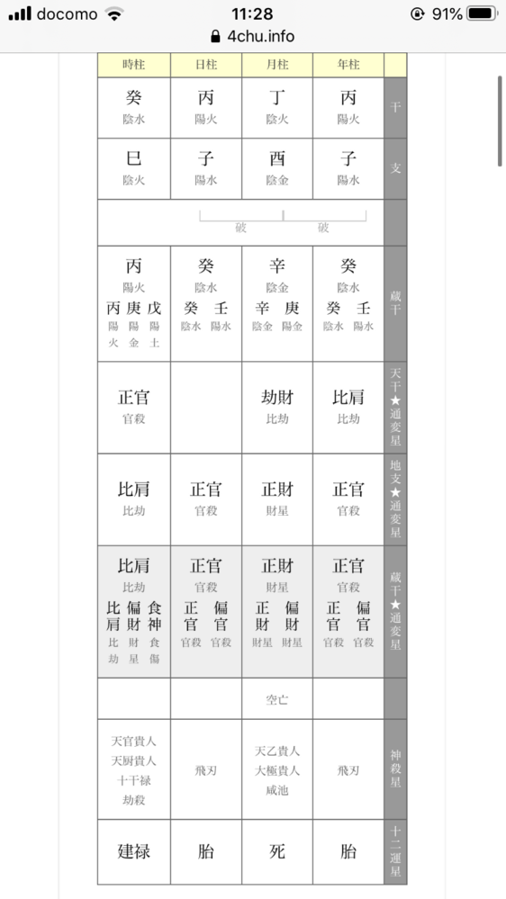 四柱推命・プロ版(Ⅲ)【値下断行】 アドバス - 黒川式四柱推命 命式作成ソフト
