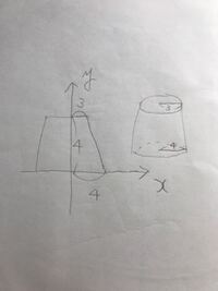 円錐台の体積を求める問題です 重心は中心軸にある 下の円の中心を Yahoo 知恵袋