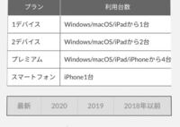 Pc版のクリスタを所持しており Ipadに同期してどちらでも使えるようにし Yahoo 知恵袋