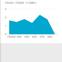 Youtubeの推定収益についての質問です 最近自分の動画に広告が付く Yahoo 知恵袋