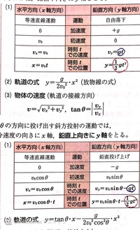 物理の水平投射と斜方投射の公式を覚える方法はありませんか 理屈抜き Yahoo 知恵袋