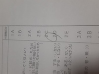 失業手当ての手続きに行ったんですが 会社側の態度としては離職区分 Yahoo 知恵袋