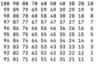このプログラムの組み方を教えてください 下の実行例のように1から100まで Yahoo 知恵袋