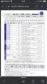 獨協大学大学の一般入試のa方式についての質問です 外国語学部英語学科の Yahoo 知恵袋