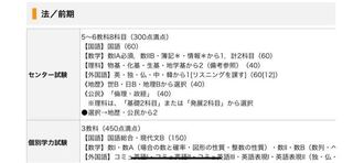 センター試験の国語は0点満点と聞いたのですが これでは 60 Yahoo 知恵袋