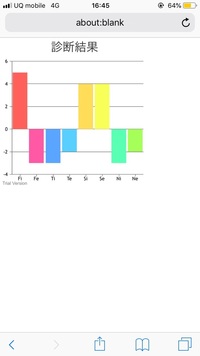 どのサイトか忘れたのですが Mbti ソシオニクス関連の診断結果です 詳し Yahoo 知恵袋