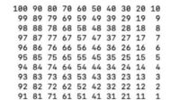 C言語についてです 1から100までの数字の4の倍数のみ表示させるプロ Yahoo 知恵袋