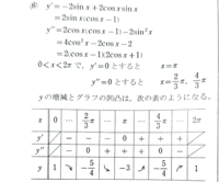 数Ⅲの微分法の応用で、 『y＝2cos x－cos^2x（0≦x≦2π）のグラフの概形を求めよ』
この時（下図）y´＝0の時、xの値がπのみになるのは何故ですか？
sin π/2は０となるから代入すればy´は０になると思ったのですが…
あと、範囲が0＜x＜2πになるのは何故かも教えて下さい。