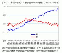 昔 昭和 の若い女性って今より体型がふっくらしてて可愛らしくないですか ま Yahoo 知恵袋