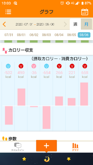 25枚 ダイエット 最近カロママの収支がこのような感じなの Yahoo 知恵袋