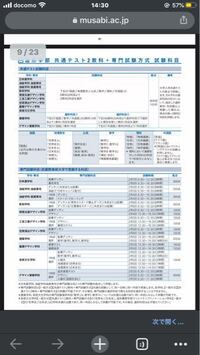 武蔵野美術大学と多摩美術大学の共通テスト科目範囲で倫理だけでの受験 Yahoo 知恵袋