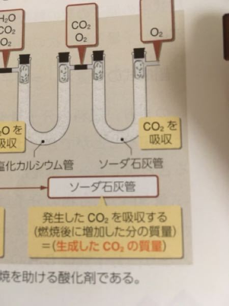 ソーダ石灰の化学式を教えて下さい 水酸化ナトリウム Nao Yahoo 知恵袋