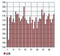 成人男性で身長160cm未満の割合 また身長155cm未満の割合が何 Yahoo 知恵袋