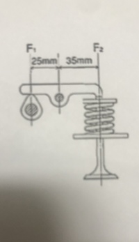 自動車シャシの問題です エンジンの回転速度が3000min 1 ピス Yahoo 知恵袋