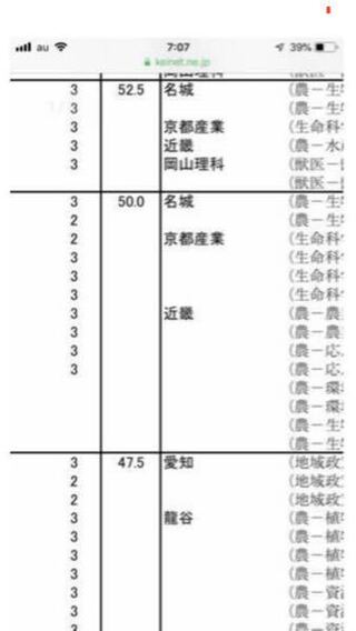 名城大学と京都産業大学ってどっちがマシなんですか 理系は同 Yahoo 知恵袋