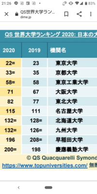 超難関大学群 東京一工 東大 京大 東工大 一橋大 のうち 最難関理 Yahoo 知恵袋