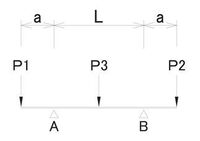 ご教授下さい 絵のような張り出し梁の曲げせん断たわみの算出はどう Yahoo 知恵袋