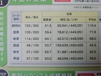 横浜国立大学については 21年度入試で二次試験を行わない Yahoo 知恵袋