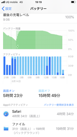 Iphoneのバッテリー状況です なぜか バッテリーが 減ってい Yahoo 知恵袋