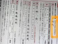 古文と文法はほぼ同じって書いてあるんですが 例えば す の Yahoo 知恵袋