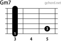 Gm7の代用コードは何ですか？？ 