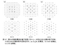 ポケットモンスターハートゴールドのparのコードで特性変更というコードが載 Yahoo 知恵袋