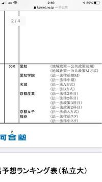 名城大学で大手に就職するのは不可能ですよね Yahoo 知恵袋