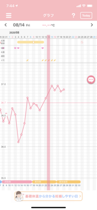 教えてください妊活中31歳です体温がガクッと下がり高温期の体温が Yahoo 知恵袋