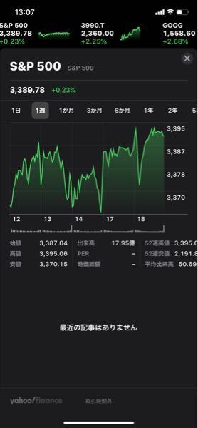 低コスト商品の最優等生 米国上場etf168本 これなら買っていい 有料記事限定公開 ダイヤモンド オンライン