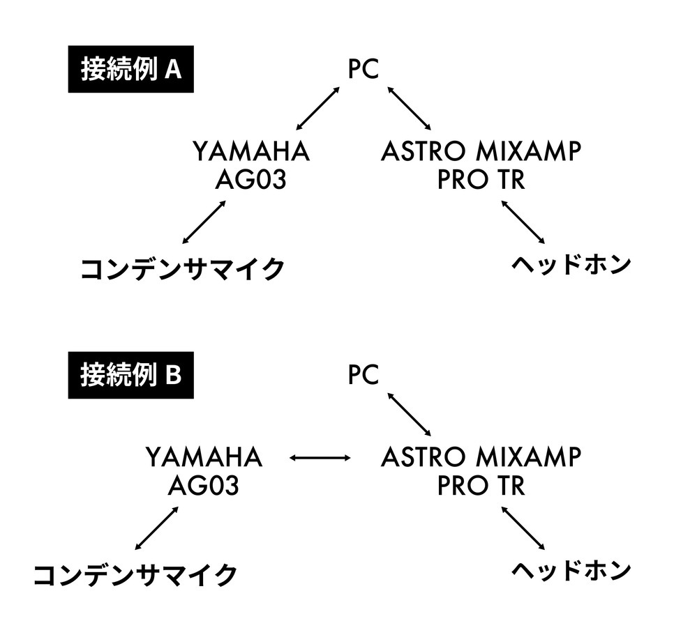 ゲーミングpcにて Ag03 Mixamp コンデンサーマイクを Yahoo 知恵袋