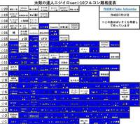 プロセカマスター30曲をフルコンしました しかし皆伝が貰えません Yahoo 知恵袋