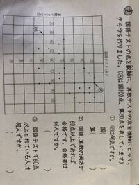 ａｃｌｓの受講を考えています 合格率はどれくらいのものなのでしょうか Yahoo 知恵袋