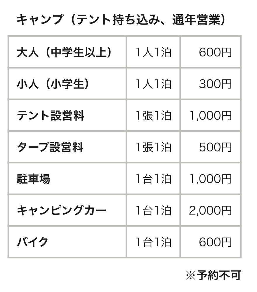 キャンプ初心者です キャンプ場の料金表でわからないので教えてくだ Yahoo 知恵袋