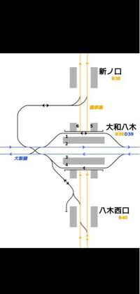 大和八木駅の特急の京都行きのホームは何番線になりますか 列車によ Yahoo 知恵袋