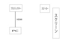 パソコンの映像が プロジェクターで映らない Windowsキーを押 Yahoo 知恵袋