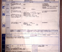 自動車保険が毎月円です 別の保険を検討すべきでしょうか Yahoo 知恵袋