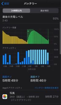 バックグラウンドで勝手に動いているアプリがあるのですが どうすれば確認 Yahoo 知恵袋